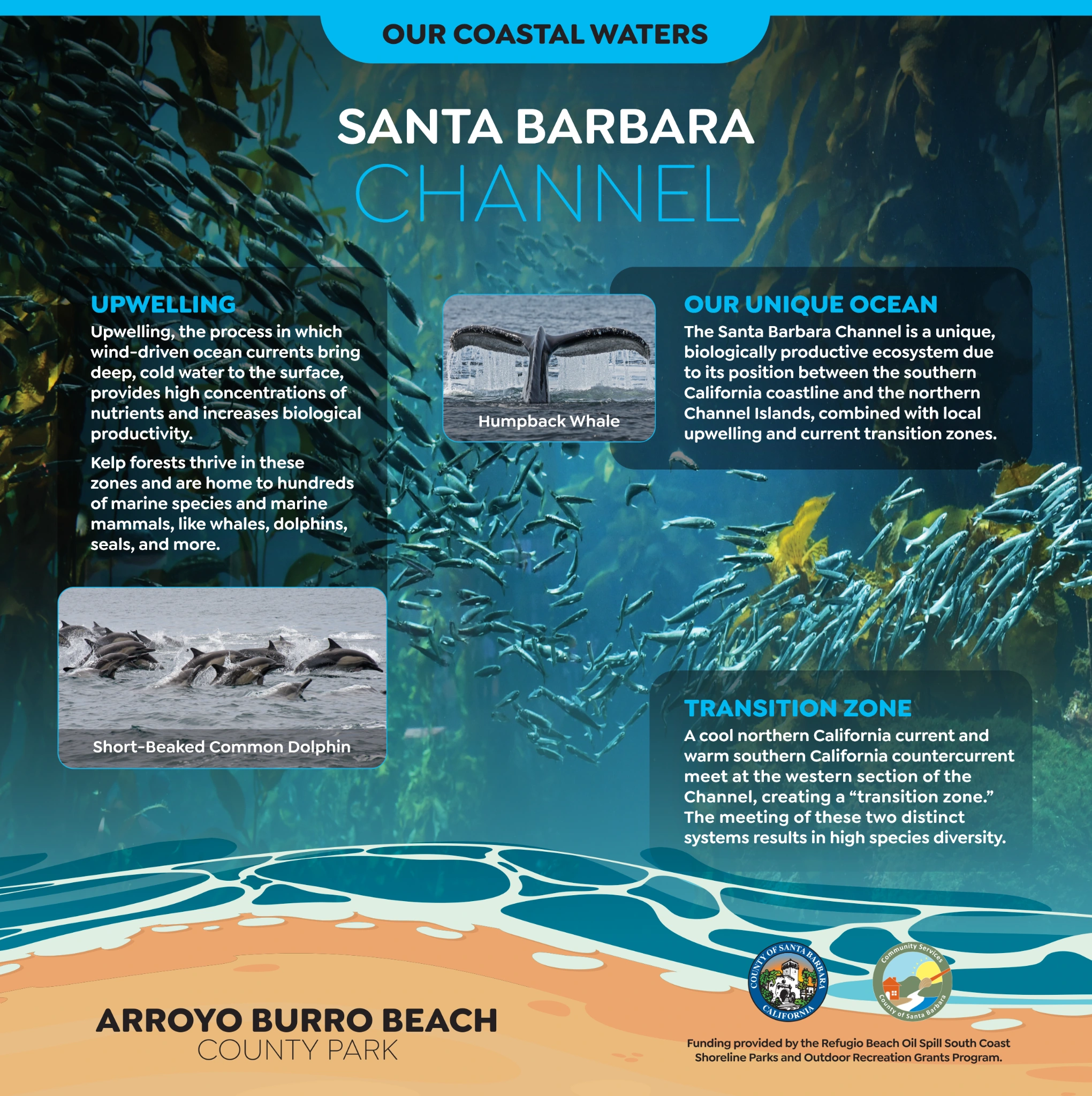 Original Arroyo Burro panel artwork: Santa Barbara Channel