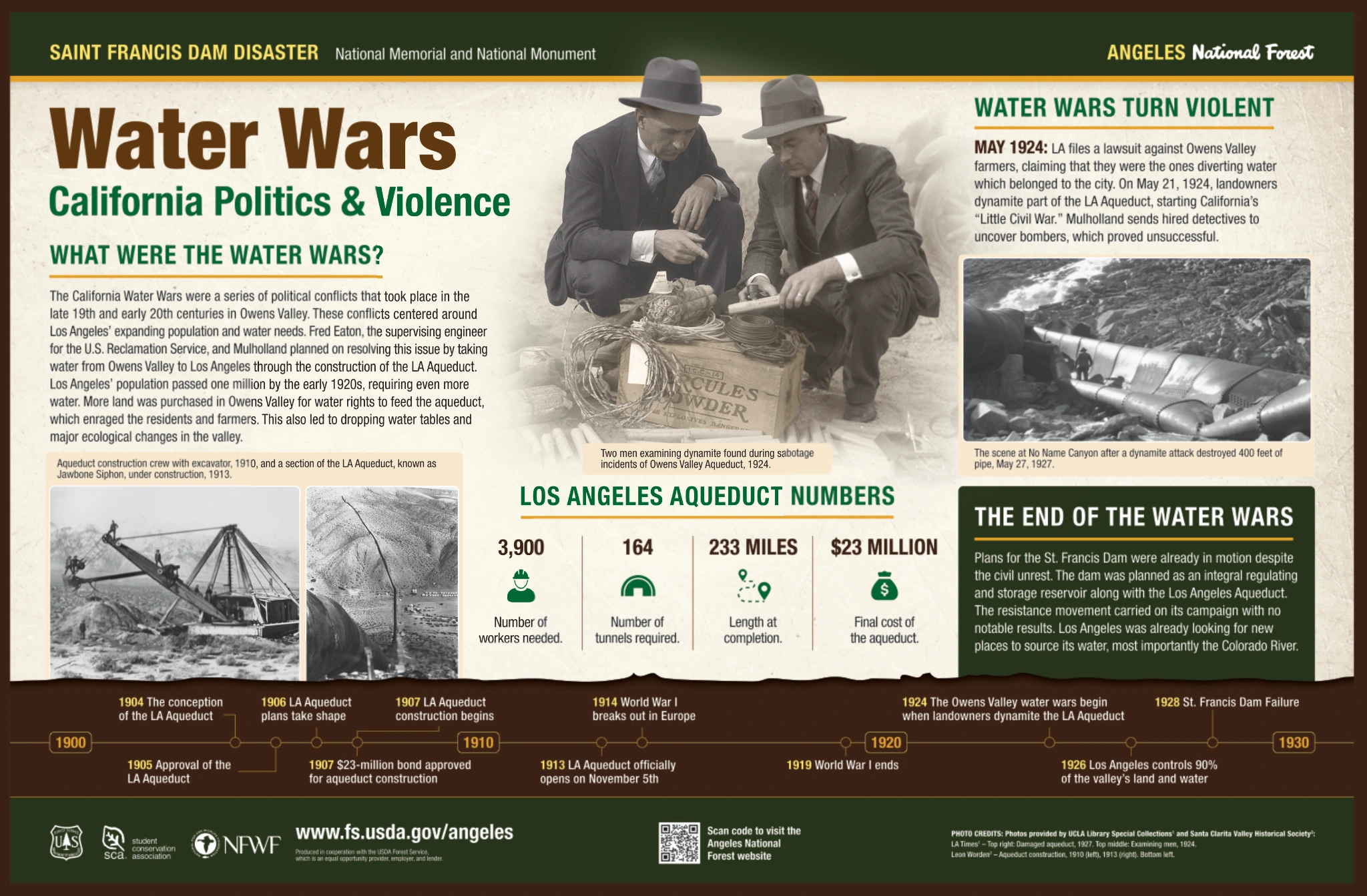 Original interpretive panel artwork: Water Wars — California politics & violence