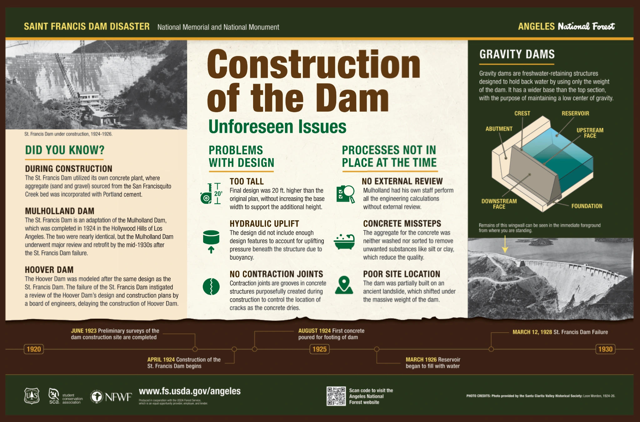 Original interpretive panel artwork: Construction of the Dam — Unforeseen issues