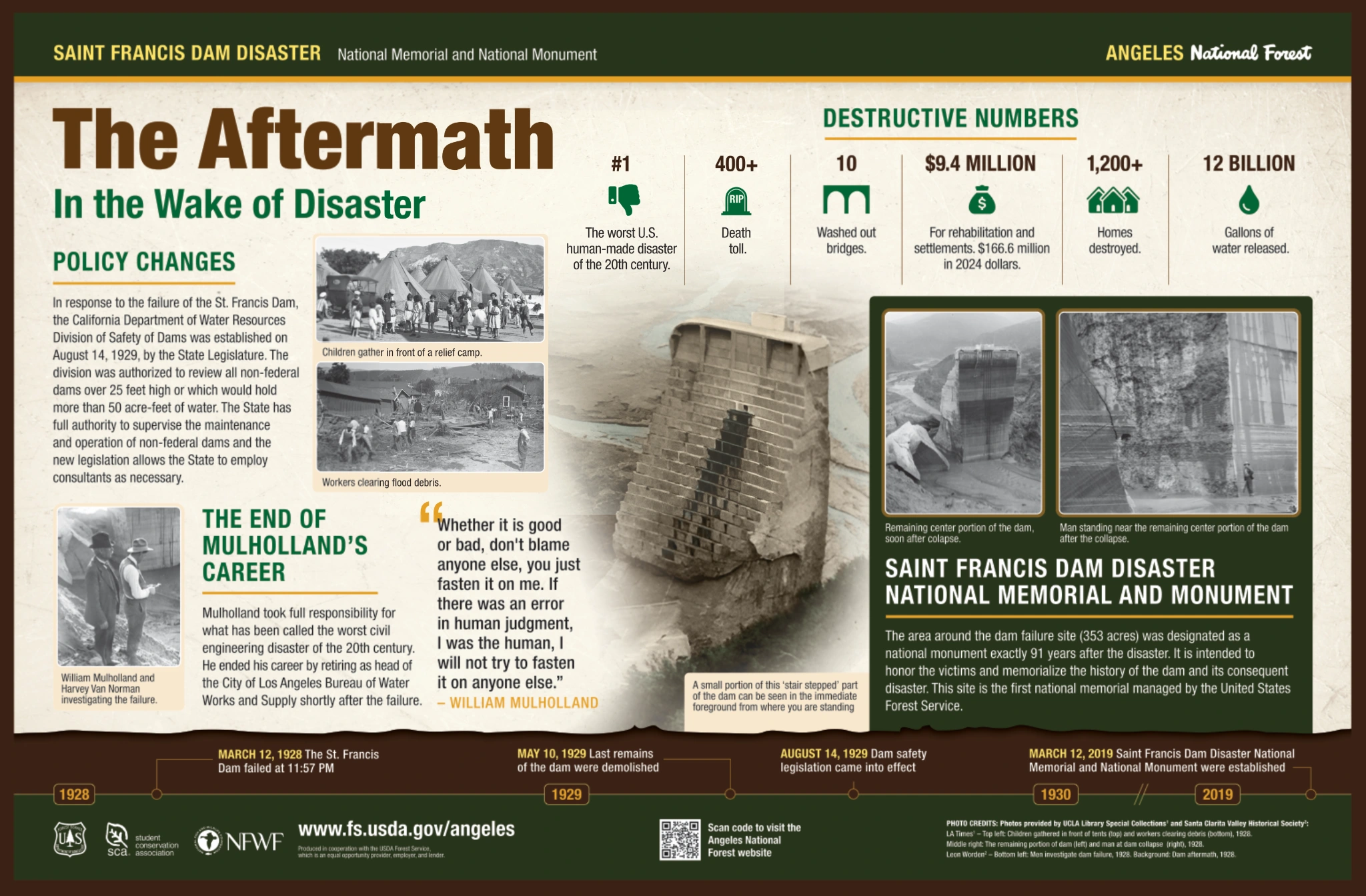 Original interpretive panel artwork: The Aftermath — In the wake of disaster