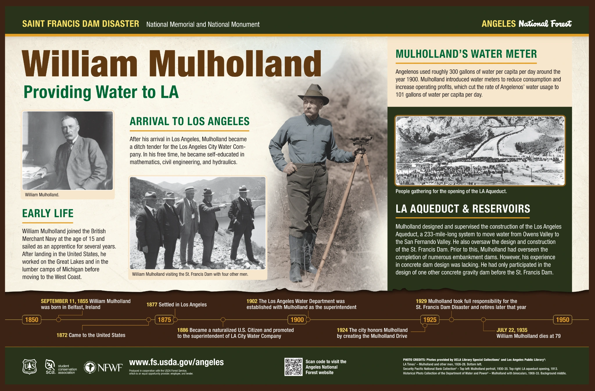 Original interpretive panel artwork: William Mulholland — Providing water to LA